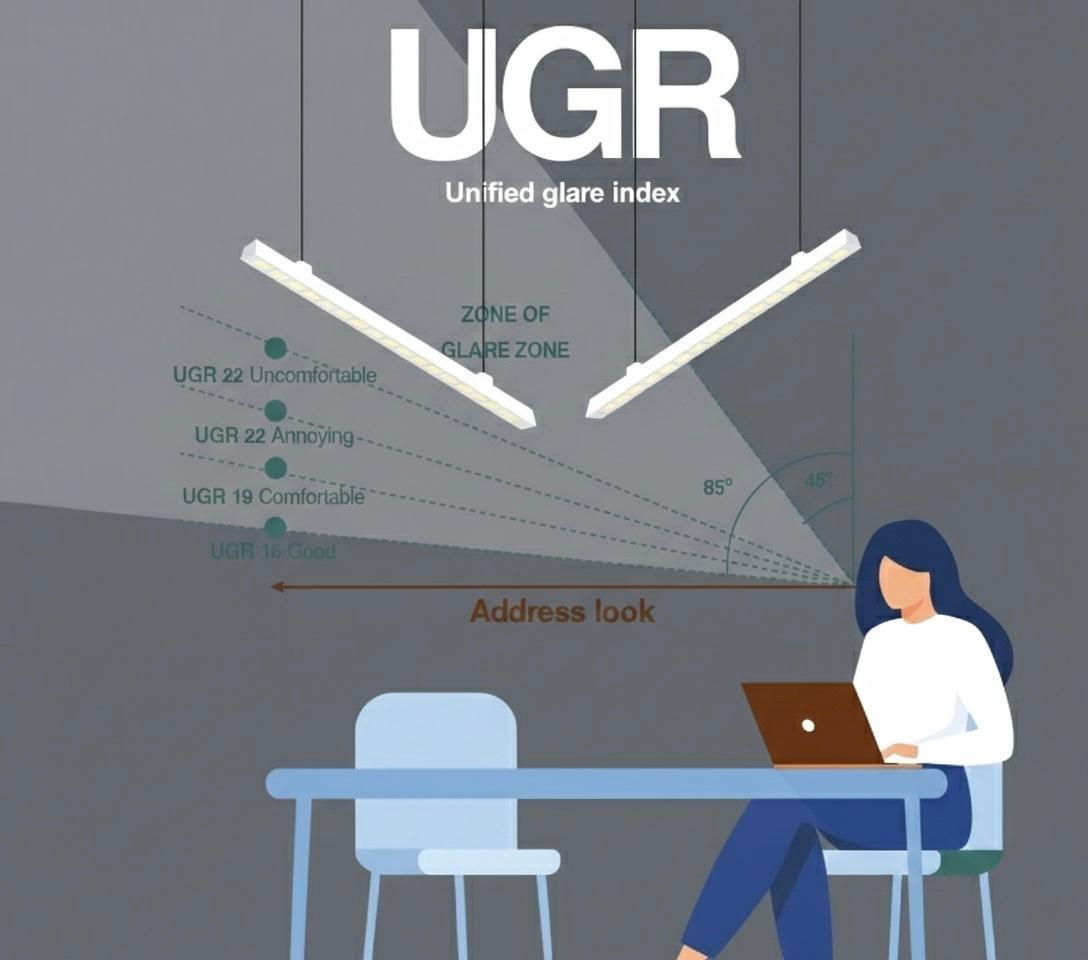 UGR (Unified Glare Rating) Nedir?